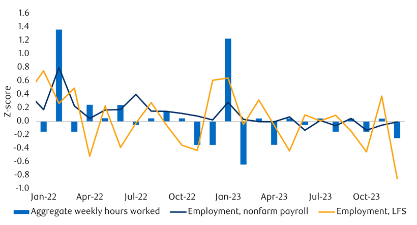 U.S. labor market is cooling chart